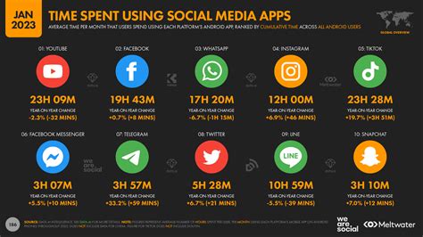 Social Media .